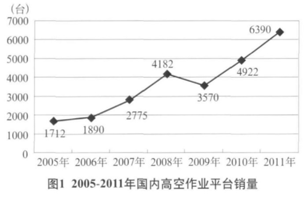 开云官网入口,湖南车载式高空作业平台