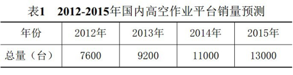 开云官网入口,湖南车载式高空作业平台