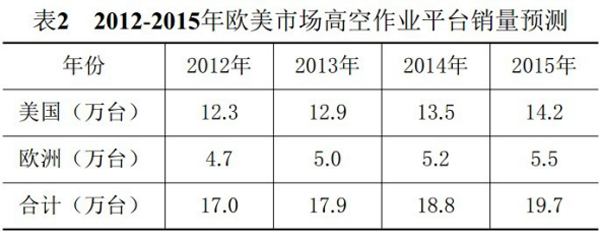 开云官网入口,湖南车载式高空作业平台