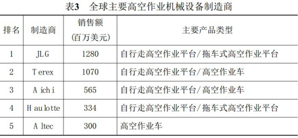 开云官网入口,湖南车载式高空作业平台